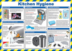 CLICK MEDICAL KITCHEN HYGIENE POSTER A780