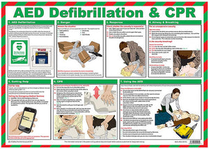 CLICK MEDICAL DEFIBRILLATOR GUIDE A625
