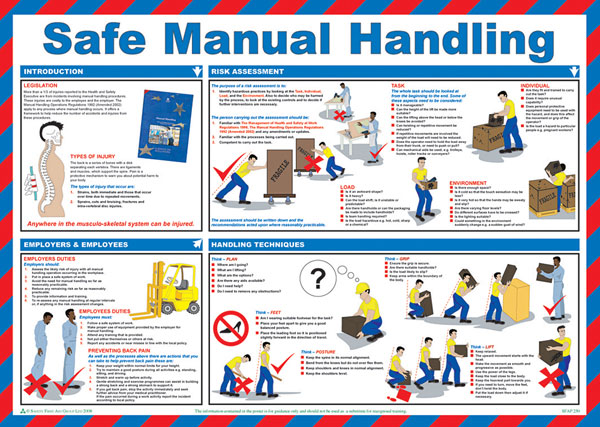 CLICK MEDICAL SAFE MANUAL HANDLING POSTER A597