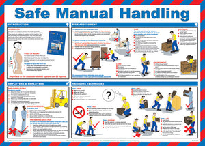CLICK MEDICAL SAFE MANUAL HANDLING POSTER A597