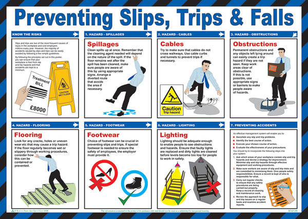 CLICK MEDICAL TRIPS AND FALLS POSTER A614