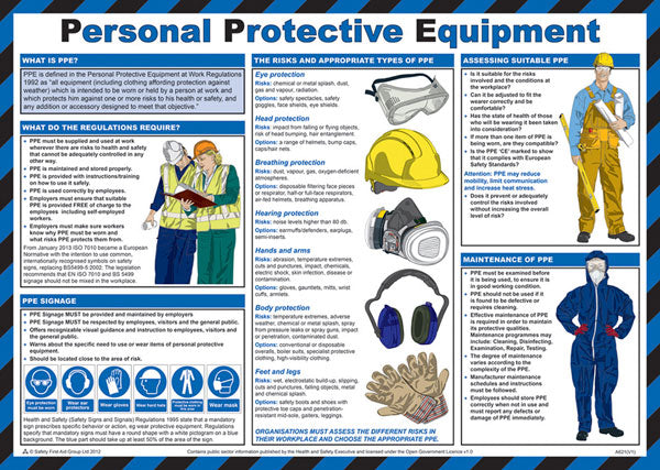 CLICK MEDICAL PERSONAL PROTECTIVE EQUIPMENT POSTER