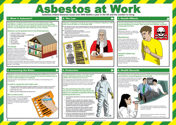CLICK MEDICAL ASBESTOS AT WORK POSTER A718
